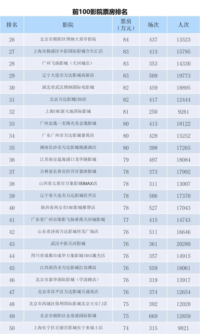 电资办：2023年6月19-25日全国电影票房周报