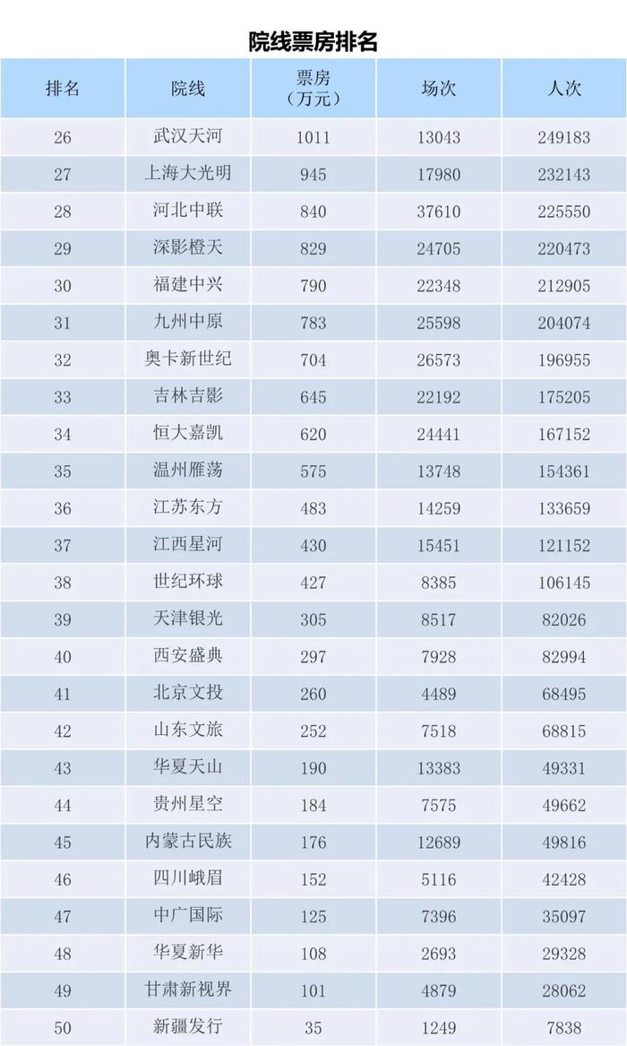 电资办：2023年6月19-25日全国电影票房周报