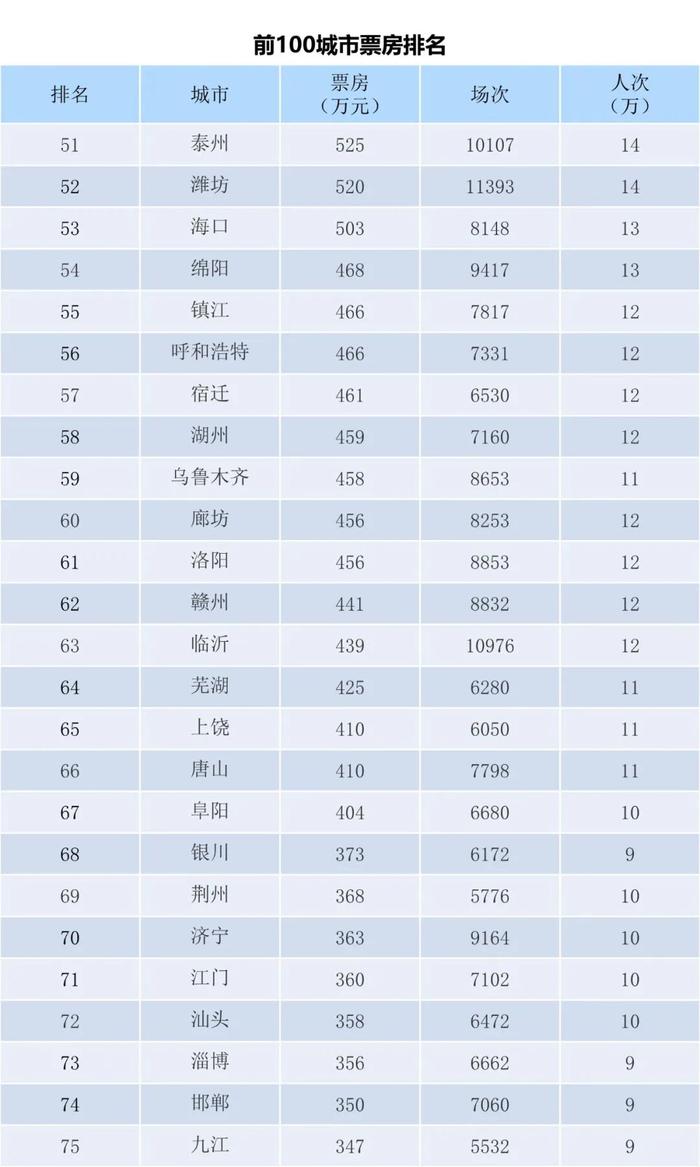 电资办：2023年6月19-25日全国电影票房周报