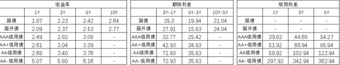 中加配置周报｜经济底部震荡，汇率延续承压