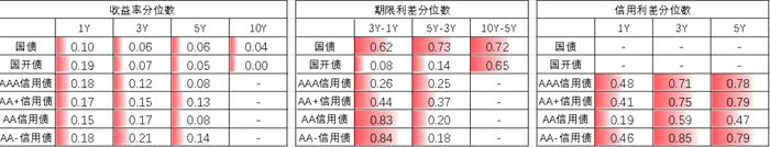 中加配置周报｜经济底部震荡，汇率延续承压