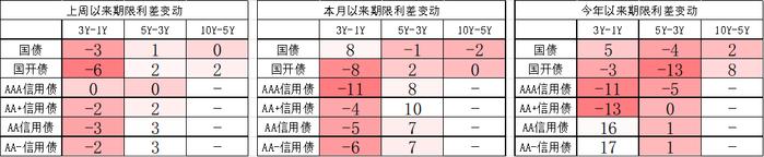 中加配置周报｜经济底部震荡，汇率延续承压