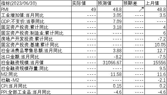 中加配置周报｜经济底部震荡，汇率延续承压