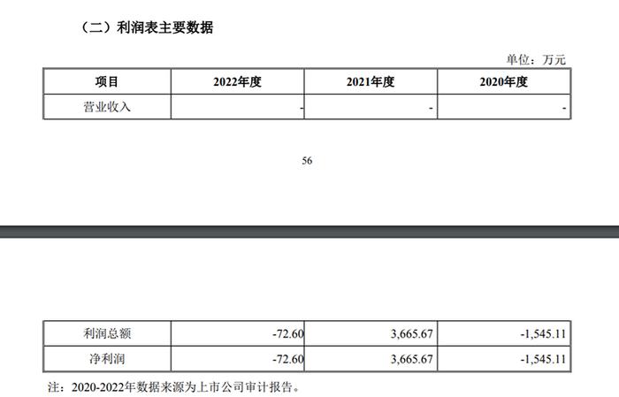 “借道”期货产业重生？分“三步走”募集资金不超30亿元