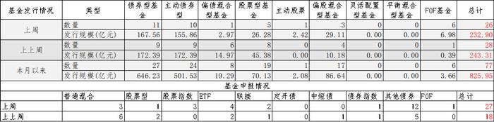 中加配置周报｜经济底部震荡，汇率延续承压