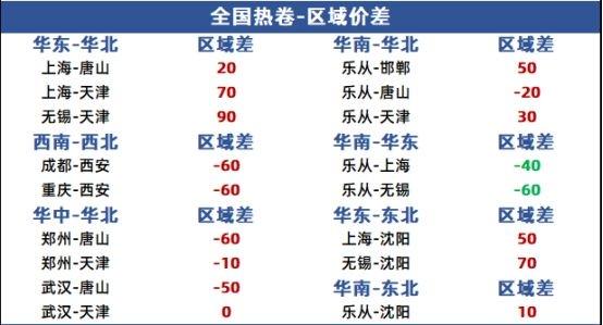 兰格热卷日盘点：唐山发布限产通知   热卷现货涨幅不及期货