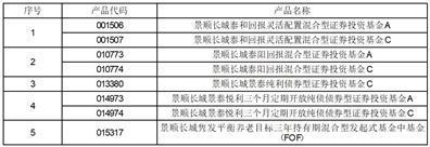 景顺长城成长趋势股票型证券投资基金新增腾安基金为销售机构的公告