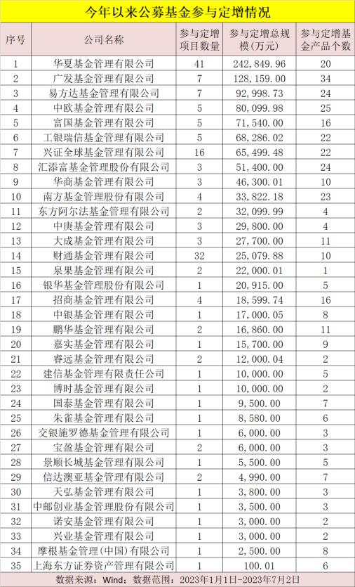 朱少醒、赵诣、李晓星等多位知名基金经理又出手了