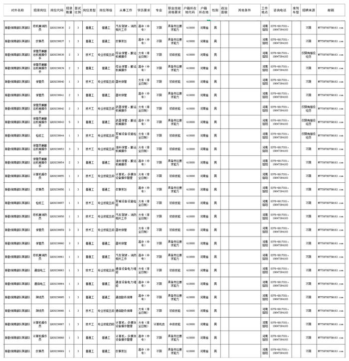 信阳有岗！公开招考文职人员