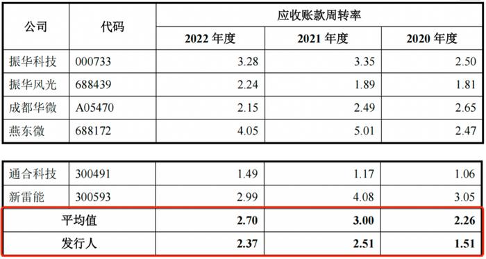 IPO雷达︱朝微电子研发费率仅同行三分之一，股权代持纠纷悬而未决