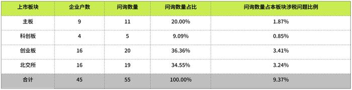 IPO问询函中涉税问题分析之九——代持股涉税问题分析