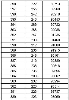 最新汇总！河北9市中考成绩一分一档表公布→