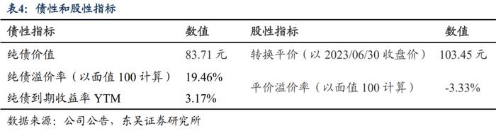 赫达转债：国内纤维素醚龙头（东吴固收李勇 陈伯铭）20230703