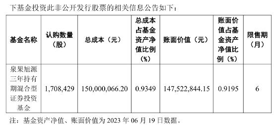 朱少醒、赵诣、李晓星等多位知名基金经理又出手了