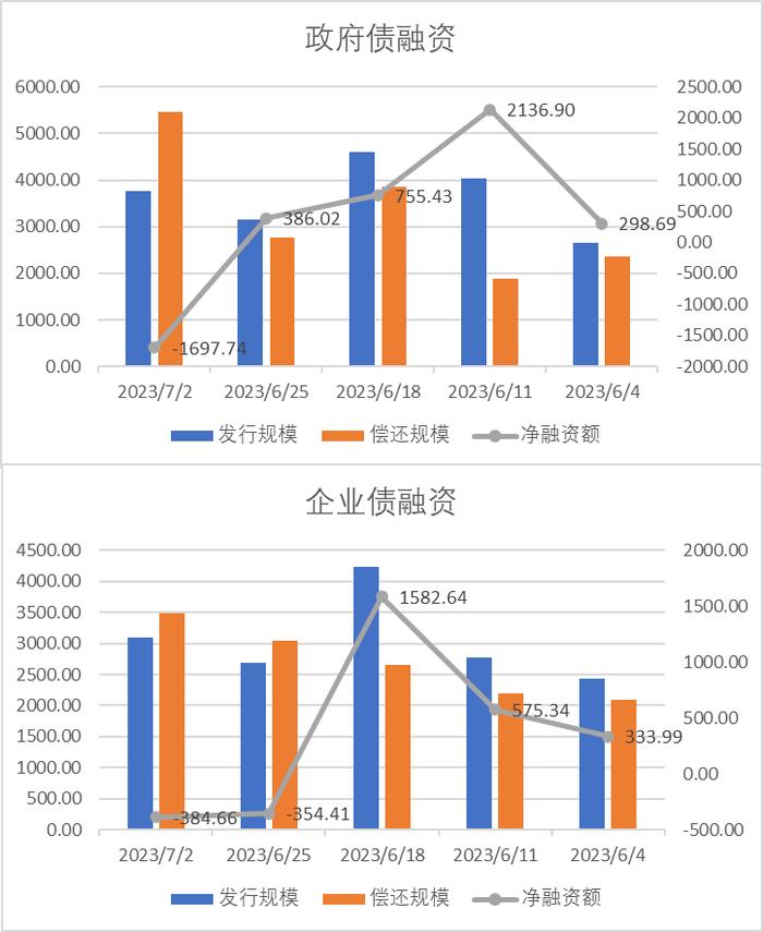 中加配置周报｜经济底部震荡，汇率延续承压