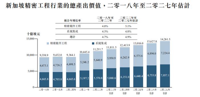 来自新加坡的「元续科技」递表港交所，拟GEM上市，净利润扭亏为盈