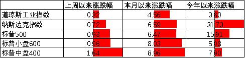 中加配置周报｜经济底部震荡，汇率延续承压