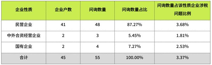 IPO问询函中涉税问题分析之九——代持股涉税问题分析