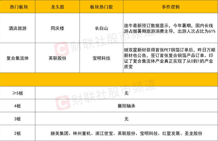 【每日收评】7月迎开门红！金融、消费等权重板块久违大涨，两市成交金额重上万亿