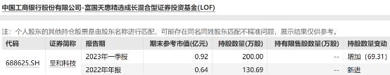 朱少醒、赵诣、李晓星等多位知名基金经理又出手了