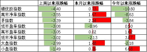 中加配置周报｜经济底部震荡，汇率延续承压