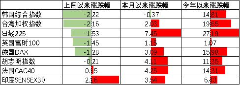 中加配置周报｜经济底部震荡，汇率延续承压