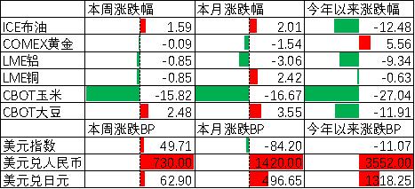 中加配置周报｜经济底部震荡，汇率延续承压