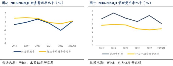 赫达转债：国内纤维素醚龙头（东吴固收李勇 陈伯铭）20230703