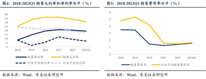 赫达转债：国内纤维素醚龙头（东吴固收李勇 陈伯铭）20230703