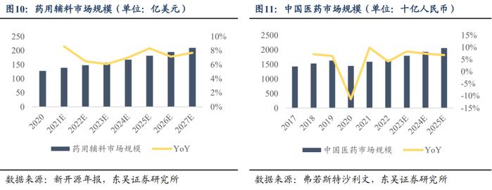 赫达转债：国内纤维素醚龙头（东吴固收李勇 陈伯铭）20230703