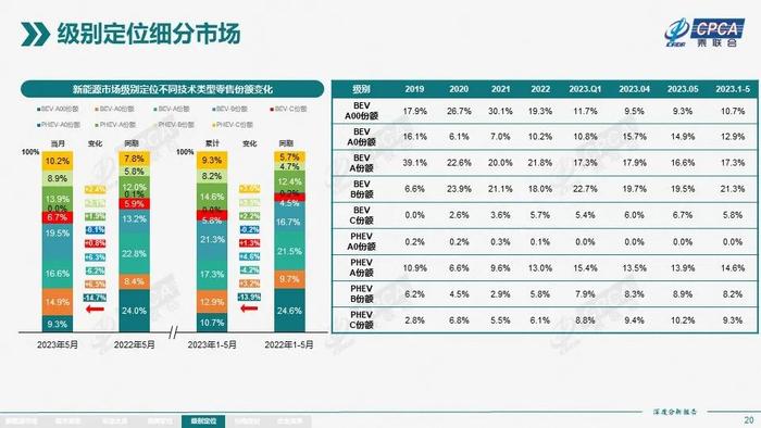 2个月6款新车！15万级插混SUV市场，为啥这么香？