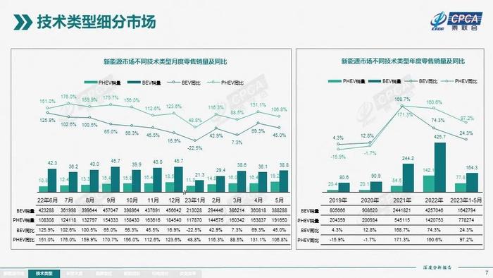 2个月6款新车！15万级插混SUV市场，为啥这么香？