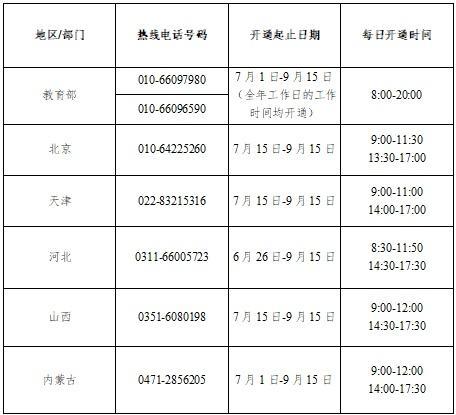 2023年教育部暑期高校学生资助热线电话开通