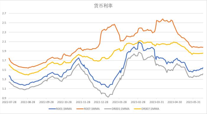 中加配置周报｜经济底部震荡，汇率延续承压