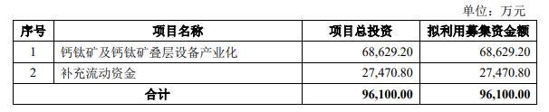 捷佳伟创拟发不超9.61亿可转债 上市以来两募资共36亿