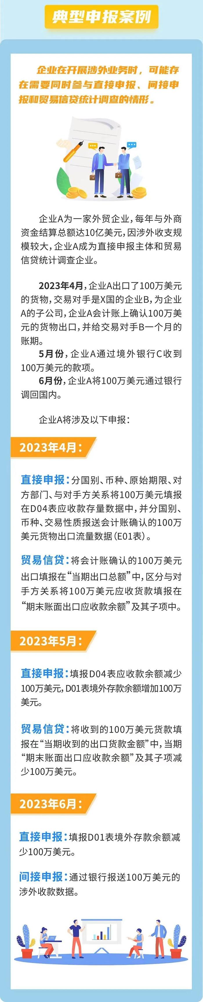 国际收支统计申报｜中国国际收支申报制度概览