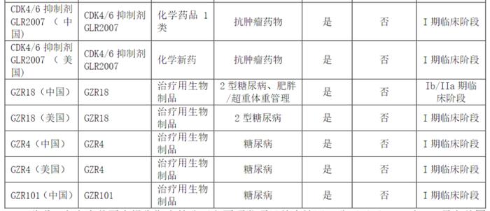 一个时代的结束，1型糖尿病治愈曙光来临