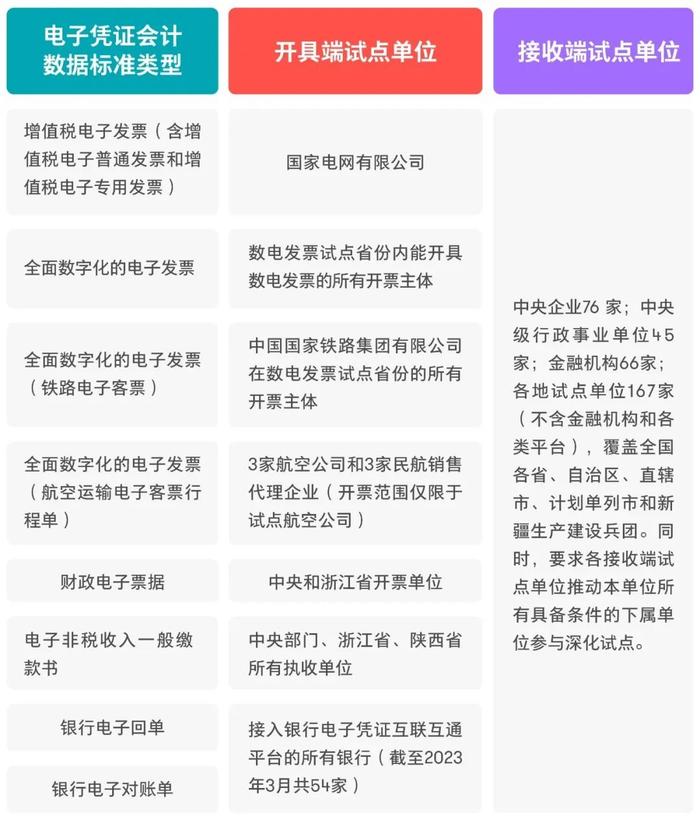 【致同税务】数电发票等电子凭证数据标准深化试点——企业的数字化转型