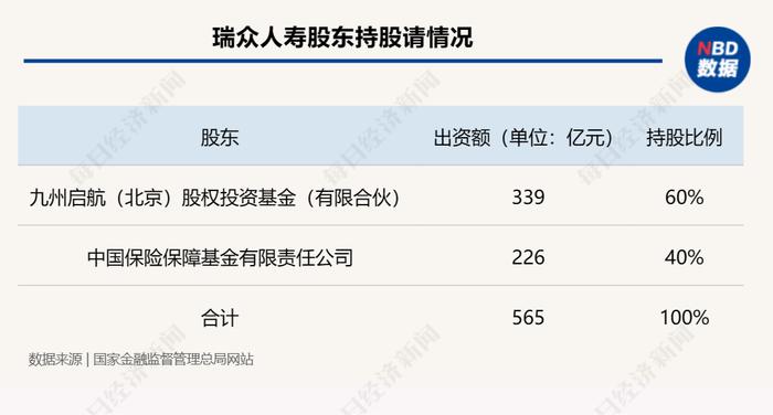 瑞众人寿获批成立  赵立军出任董事长