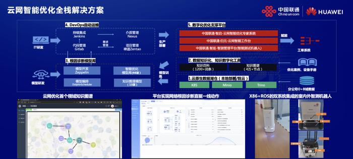 2023 MWC 上海 | 中国联通叶晓煜：AI赋能生产运营