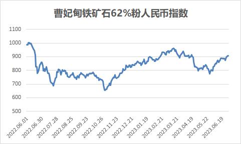 中国铁矿石现货交易平台交易情况及基准价2023-07-03