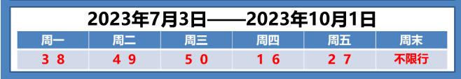 注意！今日起，燕郊同步轮换