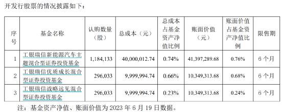 朱少醒、赵诣、李晓星等多位知名基金经理又出手了