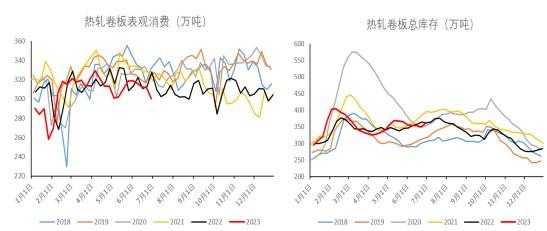 热卷表需下降较为明显 库存压力难以缓解