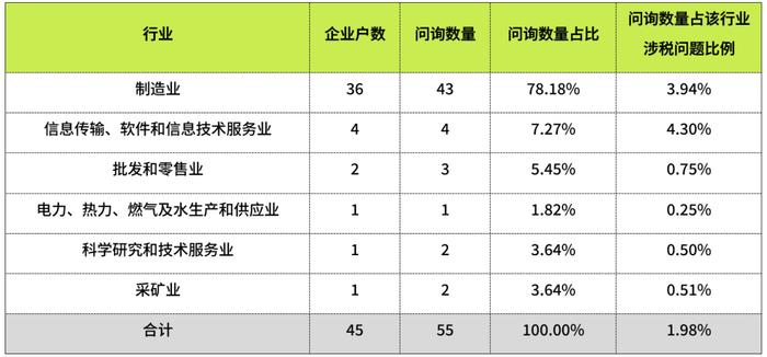 IPO问询函中涉税问题分析之九——代持股涉税问题分析