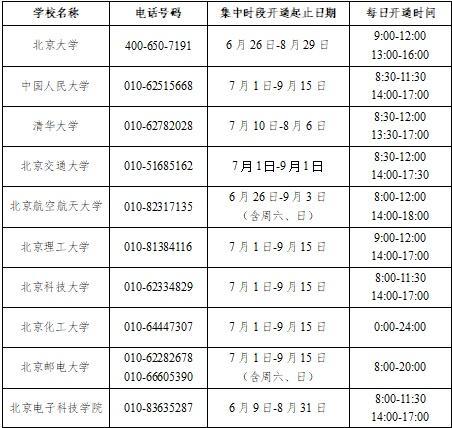 2023年教育部暑期高校学生资助热线电话开通