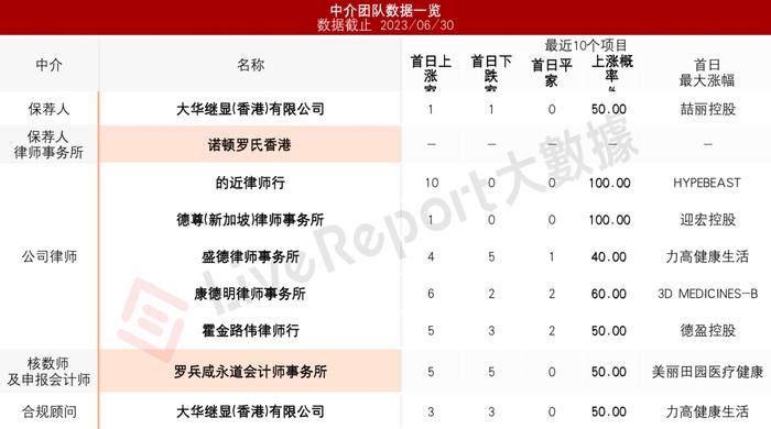 来自新加坡的「元续科技」递表港交所，拟GEM上市，净利润扭亏为盈