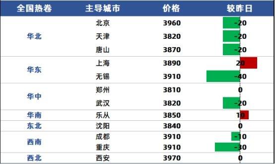 兰格热卷日盘点：唐山发布限产通知   热卷现货涨幅不及期货