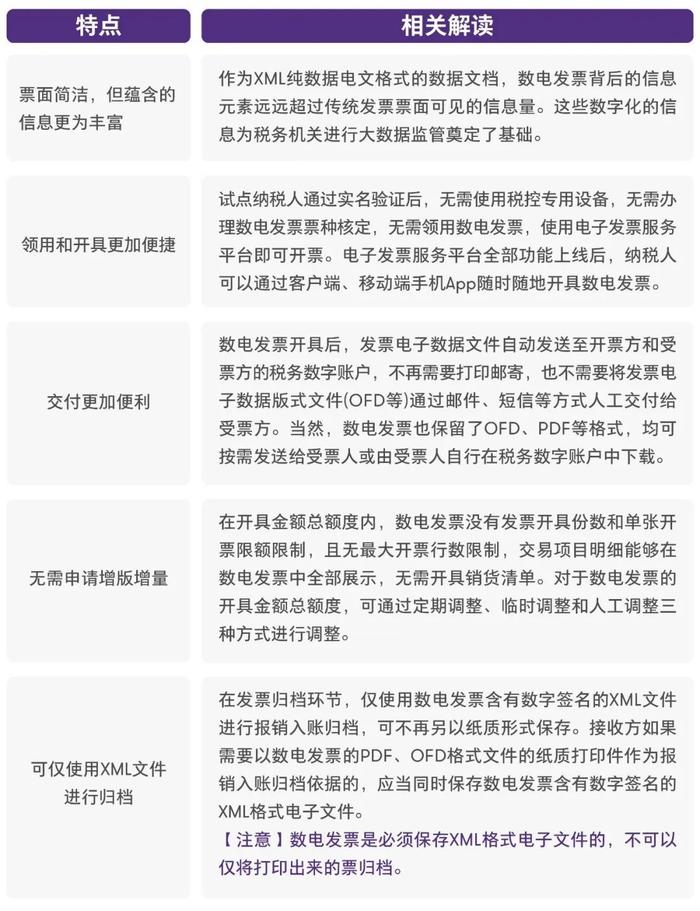 【致同税务】数电发票等电子凭证数据标准深化试点——企业的数字化转型