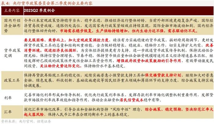 【招商策略】加息扰动影响有限，存量博弈看外资，目前股票市场投资者情绪处于历史低位